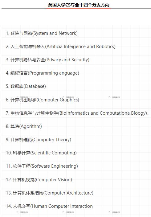 【动】美国CS专业五十强的毕业生就业去向？选校必备！-1.jpg